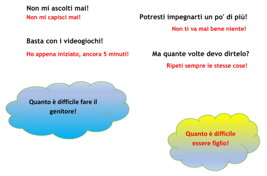 Non mi ascolti mai! Non capisci mai! Potresti impegnarti un po' di più! Non ti va bene mai niente! Basta con i videogiochi! Ho appena iniziato, ancora 5 minuti! Ma quante volte devo dirtelo? Ripeti sempre le stesse cose! Quanto è difficile fare il genitore, quanto è difficile essere figlio.