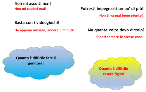 Non mi capisci mai! Potresti impegnarti un po' di più! Non ti va mai bene niente! Basta con i videogiochi! Ho appena iniziato, ancora 5 minuti! Ma quante volte devo dirtelo? Ripeti sempre le stesse cose! Quanto è difficile fare il genitore, quanto è difficile essere figlio